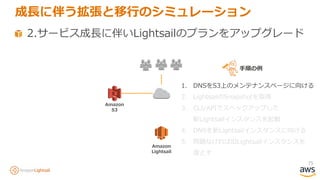 75
2.サービス成長に伴いLightsailのプランをアップグレード
成長に伴う拡張と移行のシミュレーション
Amazon
Lightsail
Amazon
S3
1. DNSをS3上のメンテナンスページに向ける
2. LightsailのSnapshotを取得
3. CLI/APIでスペックアップした
新Lightsailインスタンスを起動
4. DNSを新Lightsailインスタンスに向ける
5. 問題なければ旧Lightsailインスタンスを
落とす
手順の例
 