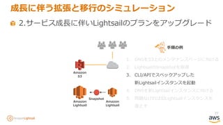 77
2.サービス成長に伴いLightsailのプランをアップグレード
成長に伴う拡張と移行のシミュレーション
Amazon
Lightsail
Amazon
S3
Amazon
Lightsail
Snapshot
1. DNSをS3上のメンテナンスページに向ける
2. LightsailのSnapshotを取得
3. CLI/APIでスペックアップした
新Lightsailインスタンスを起動
4. DNSを新Lightsailインスタンスに向ける
5. 問題なければ旧Lightsailインスタンスを
落とす
手順の例
 