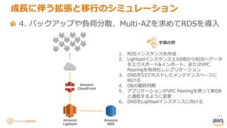 81
4. バックアップや負荷分散、Multi-AZを求めてRDSを導入
成長に伴う拡張と移行のシミュレーション
Amazon
Lightsail
Amazon
CloudFront
Amazon
RDS
1. RDSインスタンスを作成
2. Lightsailインスタンス上のDBからRDSへデータ
をエクスポート&インポート、またはVPC
Peeringを有効化しレプリケーション
3. DNSをS3でホストしたメンテナンスページに
向ける
4. DBの最終同期
5. アプリケーションがVPC Peeringを使って新DB
と通信するように変更
6. DNSをLightsailインスタンスに向ける
手順の例
 