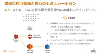 82
5. ストレージの容量不足と過負荷のため静的ファイルをS3へ
成長に伴う拡張と移行のシミュレーション
Amazon
Lightsail
Amazon
CloudFront
Amazon
RDS
1. 新規静的ファイルがS3にアップロードされるようア
プリケーションや運用フローを改修
• CMSの場合S3プラグインなどが有用
2. ローカルストレージにある既存ファイルをS3にアッ
プロード
3. エンドユーザから静的ファイルへのアクセスが直接
S3に行くようにアプリケーションや設定を変更
Amazon
S3
手順の例
 