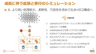 83
6. より高い処理能力、柔軟性、冗長性を求めてELB+EC2構成へ
成長に伴う拡張と移行のシミュレーション
1. Lightsail上のアプリケーションと同じものが動作す
るEC2サーバを構築
2. CodeDeployなどを使ってデプロイを自動化
3. ELBを立ててAutoScalingGroupの設定
4. EC2上のアプリケーションをLightsailアプリケーショ
ンと同じDBに向ける
5. CloudFrontディストリビューションのOriginを
LightsailインスタンスからELBに変更する
手順の例
Zone-1a Zone-1b
 