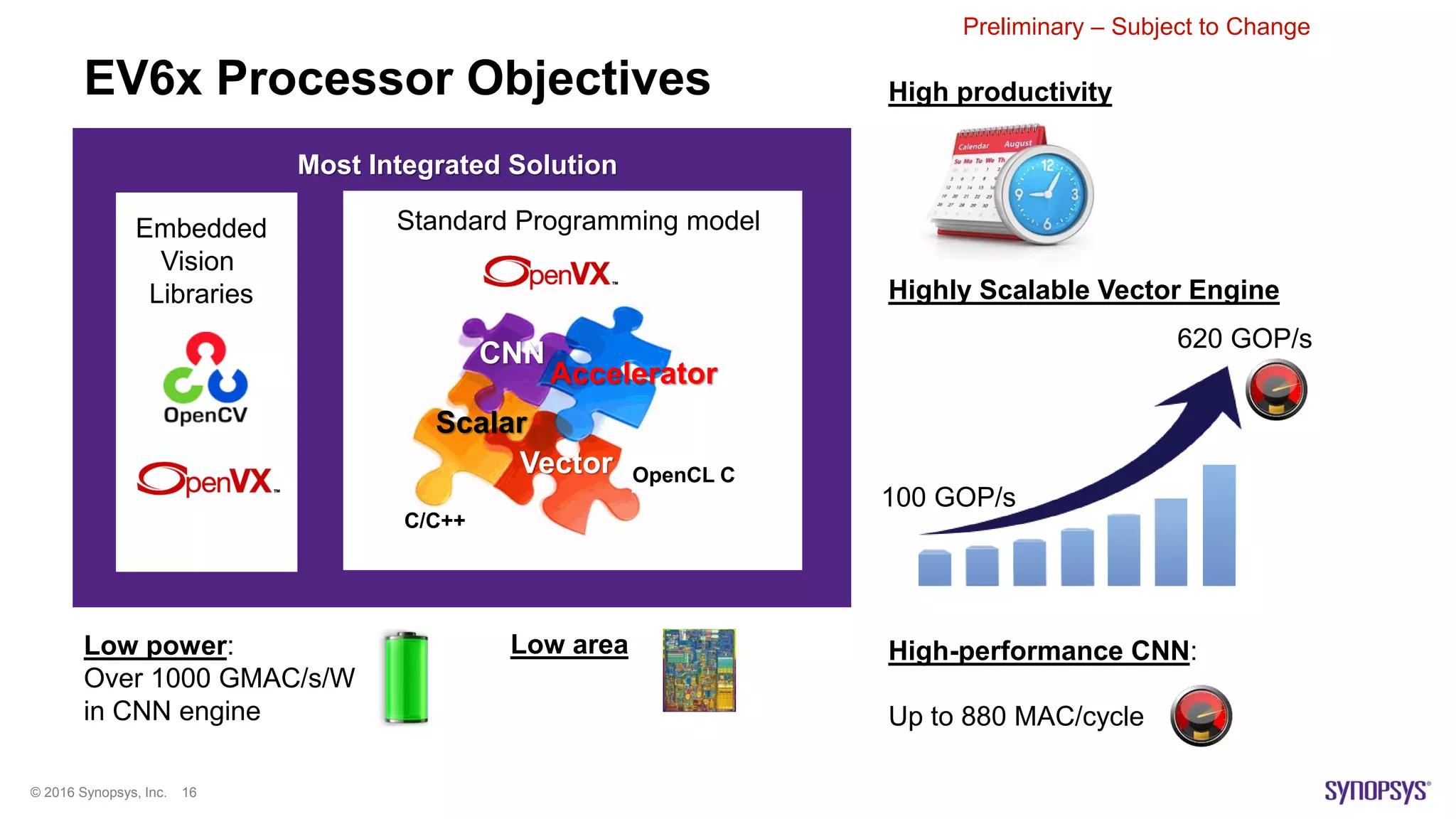 © 2016 Synopsys, Inc. 16
EV6x Processor Objectives
Low power:
Over 1000 GMAC/s/W
in CNN engine
High productivity
Highly Scalable Vector Engine
100 GOP/s
620 GOP/s
Low area High-performance CNN:
Up to 880 MAC/cycle
Scalar
Vector
CNN
Standard Programming model
Accelerator
OpenCL C
Most Integrated Solution
C/C++
Embedded
Vision
Libraries
Preliminary – Subject to Change
 