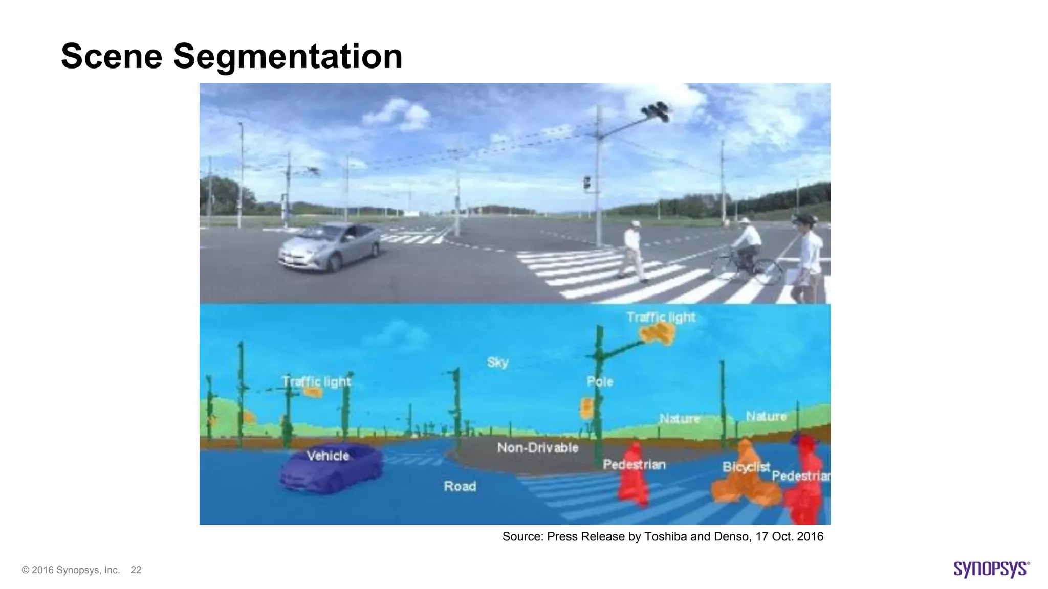 © 2016 Synopsys, Inc. 22
Scene Segmentation
Source: Press Release by Toshiba and Denso, 17 Oct. 2016
 