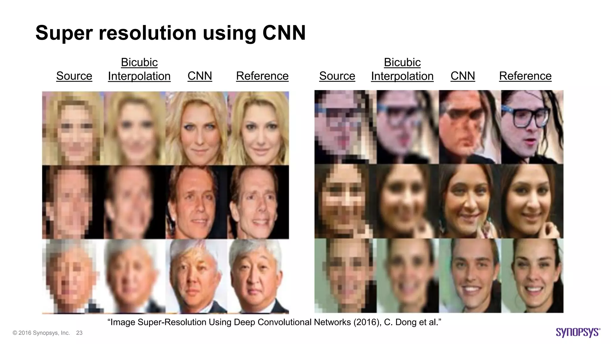 © 2016 Synopsys, Inc. 23
Super resolution using CNN
Source
Bicubic
Interpolation CNN Reference Source
Bicubic
Interpolation CNN Reference
“Image Super-Resolution Using Deep Convolutional Networks (2016), C. Dong et al.”
 