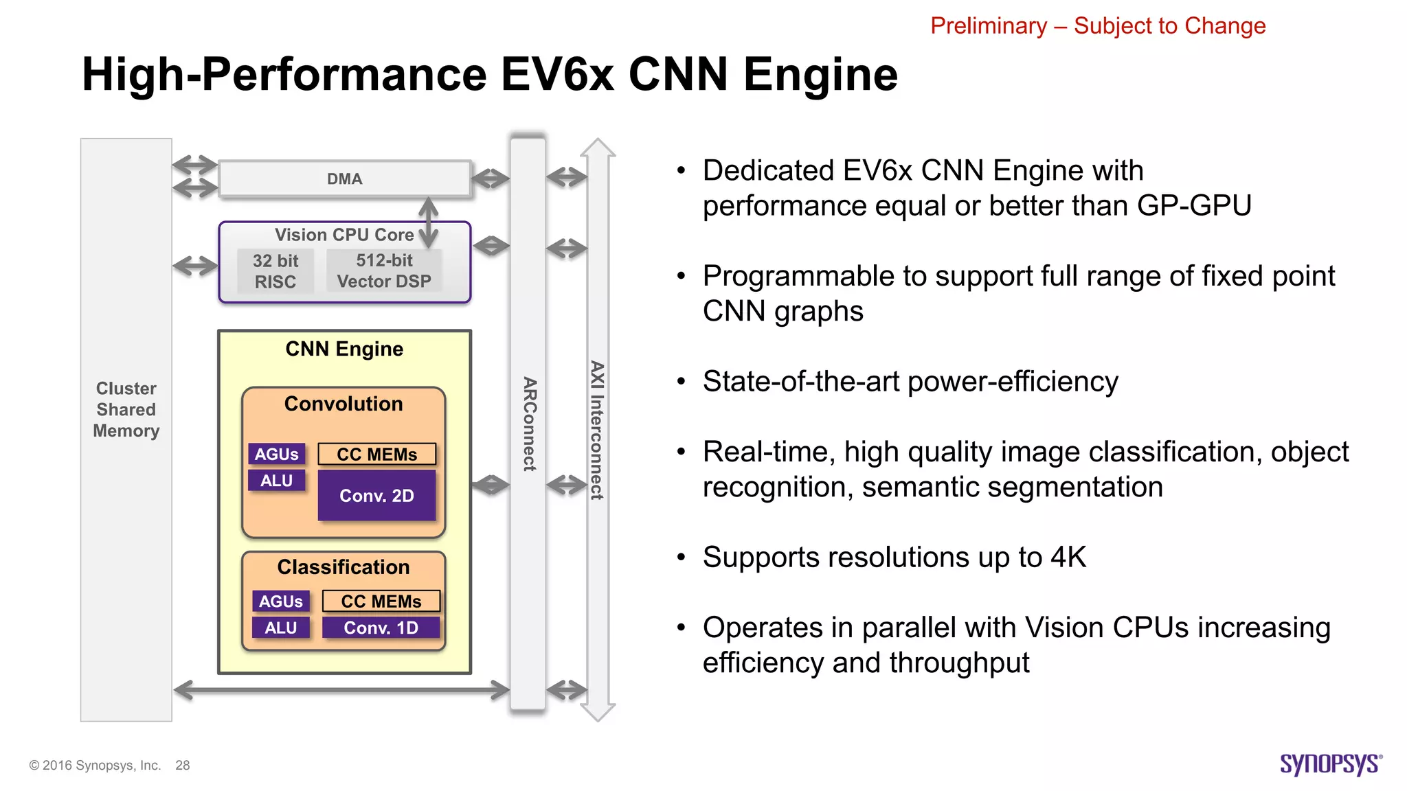 © 2016 Synopsys, Inc. 28
High-Performance EV6x CNN Engine
• Dedicated EV6x CNN Engine with
performance equal or better than GP-GPU
• Programmable to support full range of fixed point
CNN graphs
• State-of-the-art power-efficiency
• Real-time, high quality image classification, object
recognition, semantic segmentation
• Supports resolutions up to 4K
• Operates in parallel with Vision CPUs increasing
efficiency and throughput
AXIInterconnect
Vision CPU Core
32 bit
RISC
512-bit
Vector DSP
Cluster
Shared
Memory
DMA
ARConnect
CNN Engine
Convolution
Classification
Preliminary – Subject to Change
ALU
Conv. 2D
AGUs CC MEMs
ALU Conv. 1D
AGUs CC MEMs
 