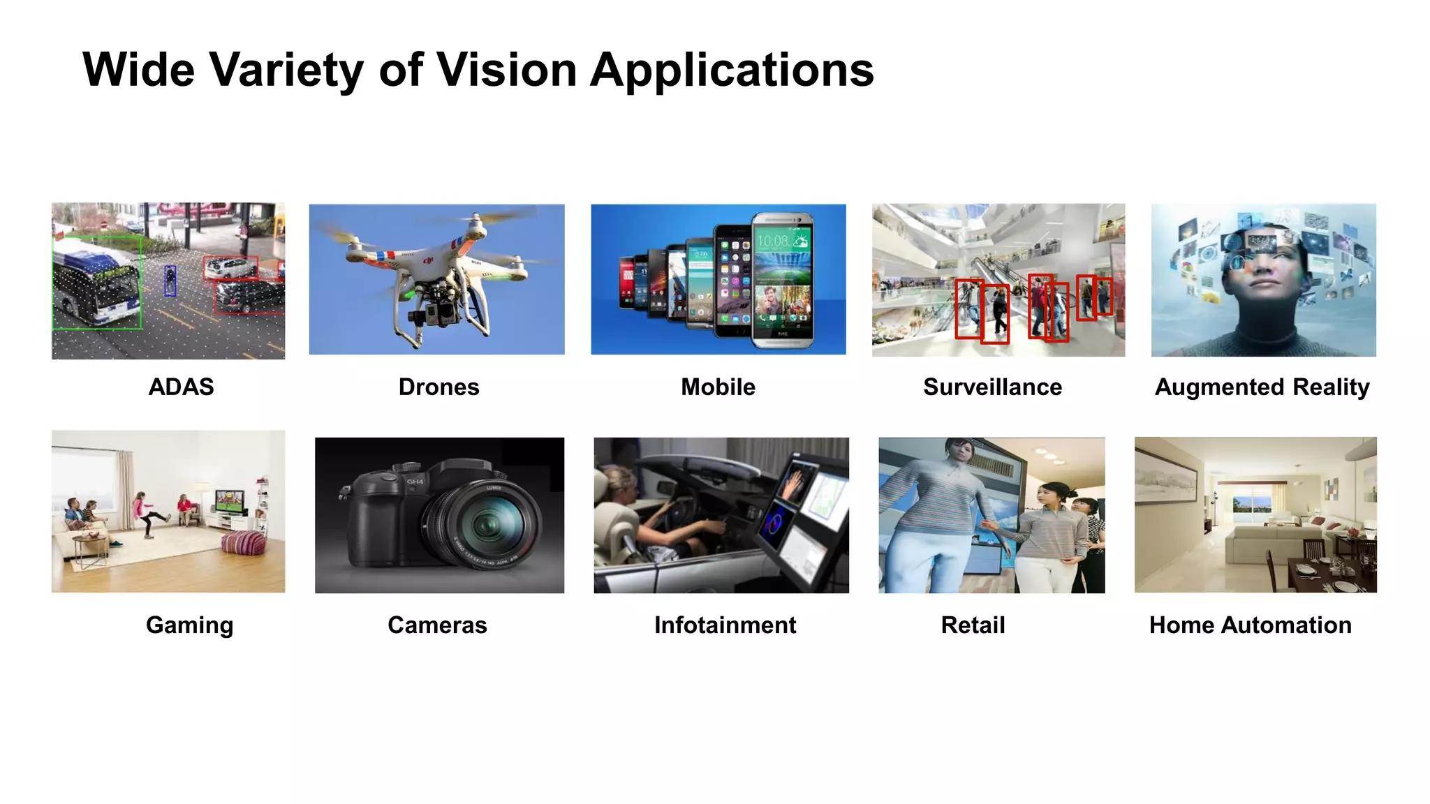 Wide Variety of Vision Applications
Cameras
Drones
Home AutomationRetailGaming Infotainment
Augmented RealityMobile SurveillanceADAS
 