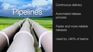 Pipelines
Continuous delivery

Automated release
process

Faster and more reliable
releases

Used by >90% of teams
 