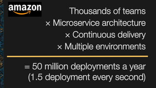 = 50 million deployments a year
(1.5 deployment every second)
Thousands of teams"

× Microservice architecture
× Continuous delivery
× Multiple environments
 