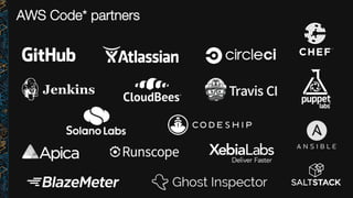 AWS Code* partners
 