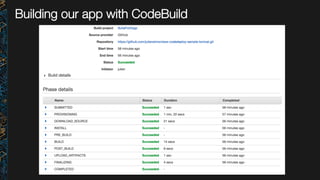 Building our app with CodeBuild
 