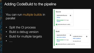 Adding CodeBuild to the pipeline
You can run multiple builds in
parallel

•  Split the CI process
•  Build a debug version
•  Build for multiple targets
•  …
 