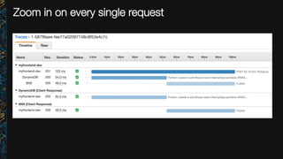 Zoom in on every single request
 