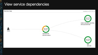 View service dependencies
 