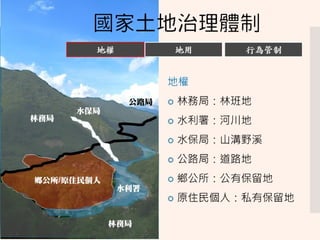 20170119原住民土地權利如何在國土計畫中實踐
