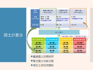 20170119原住民土地權利如何在國土計畫中實踐