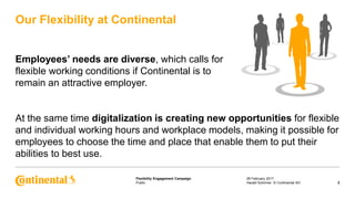 Public
Flexibility Engagement Campaign
Employees’ needs are diverse, which calls for
flexible working conditions if Continental is to
remain an attractive employer.
At the same time digitalization is creating new opportunities for flexible
and individual working hours and workplace models, making it possible for
employees to choose the time and place that enable them to put their
abilities to best use.
Our Flexibility at Continental
28 February 2017
2Harald Schirmer, © Continental AG
 