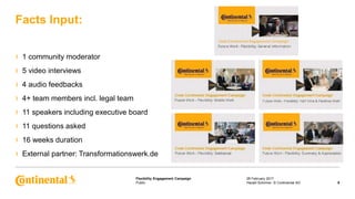 Public
Flexibility Engagement Campaign
› 1 community moderator
› 5 video interviews
› 4 audio feedbacks
› 4+ team members incl. legal team
› 11 speakers including executive board
› 11 questions asked
› 16 weeks duration
› External partner: Transformationswerk.de
Facts Input:
28 February 2017
6Harald Schirmer, © Continental AG
 