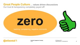 Public
Flexibility Engagement Campaign
Great People Culture … values driven discussions
Our trust & transparency completely payed off!
28 February 2017
9Harald Schirmer, © Continental AG
zerobashing, complaining, negative comments
 