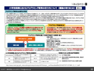 © 2017 一般社団法人みんなのコードinfo@code.or.jp 20
http://www.mext.go.jp/b_menu/shingi/chukyo/chukyo3/074/siryo/__icsFiles/afieldfile/2016/07/07/1373891_5_1_1.pdf
 