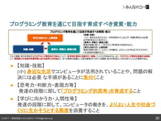 © 2017 一般社団法人みんなのコードinfo@code.or.jp
プログラミング教育を通じて目指す育成すべき資質・能力
30
● 【知識・技能】
(小) 身近な生活でコンピュータが活用されていることや、問題の解
決には必要 な手順があることに気付くこと
● 【思考力・判断力・表現力等】
発達の段階に即して「プログラミング的思考」を育成すること
● 【学びに向かう力・人間性等】
発達の段階に即して、コンピュータの働きを、よりよい人生や社会づ
くりに生かそうとする態度を涵養すること
 
