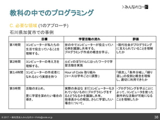 © 2017 一般社団法人みんなのコードinfo@code.or.jp
C. 必要な領域 (1のアプローチ)
石川県加賀市での事例
教科の中でのプログラミング
38
目標 学習活動の流れ 評価
第1時間 コンピューターが私たちの
生活で役立っていることを
理解する。
世の中でコンピューターが役立ってい
る例を議論し共有する。
プログラミング作成の概念を学ぶ。
・現代社会がプログラミング
に支えられていることを理解
したか
第2時間 コンピューターの考え方を
理解する。
ルビィのぼうけんに沿ったワークで学
習活動を実施
第3,4時間 コンピューターの作成者に
なれるという実感を持つ
Hour of Code 取り組み
(コースは学年ごとに調整 )
「順次」、「条件分岐」、「繰り
返し」の役割と概念を理解
し、適切に利用できたか
第5時間 活動のまとめ。
更に学習を深めたい場合の
導き。
実際の身近な まだコンピューター化さ
れていないものにプログラミングをす
るとどうなるかを議論し共有。
指導員からの解説。さらに学習したい
場合について。
・プログラミングを学ぶことに
よって、コンピュータを使った
創作的な活動が可能になる
ことを理解したか
 