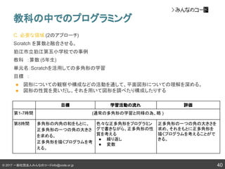 © 2017 一般社団法人みんなのコードinfo@code.or.jp
C. 必要な領域 (2のアプローチ)
Scratch を算数と融合させる。
狛江市立狛江第五小学校での事例
教科　：算数 (5年生)
単元名：Scratchを活用しての多角形の学習
目標　：
● 図形についての観察や構成などの活動を通して、平面図形についての理解を深める。
● 図形の性質を見いだし、それを用いて図形を調べたり構成したりする
教科の中でのプログラミング
40
目標 学習活動の流れ 評価
第1-7時間 (通常の多角形の学習と同様の為、略 )
第8時間 多角形の内角の和をもとに、
正多角形の一つの角の大きさ
を求める。
正多角形を描くプログラムを考
える。
色々な正多角形をプログラミン
グで書きながら、正多角形の性
質を考える
● 繰り返し
● 変数
正多角形の一つの角の大きさを
求め、それをもとに正多角形を
描くプログラムを考えることがで
きる。
 