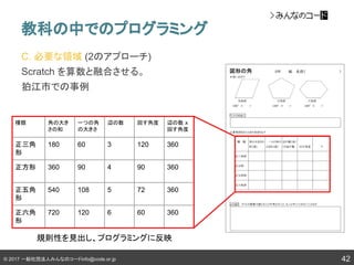 © 2017 一般社団法人みんなのコードinfo@code.or.jp
C. 必要な領域 (2のアプローチ)
Scratch を算数と融合させる。
狛江市での事例
教科の中でのプログラミング
42
種類 角の大き
さの和
一つの角
の大きさ
辺の数 回す角度 辺の数 x
回す角度
正三角
形
180 60 3 120 360
正方形 360 90 4 90 360
正五角
形
540 108 5 72 360
正六角
形
720 120 6 60 360
規則性を見出し、プログラミングに反映
 