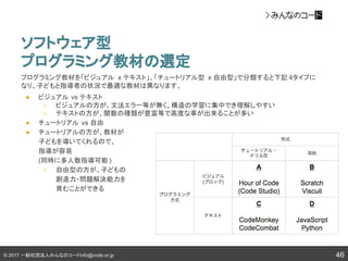 © 2017 一般社団法人みんなのコードinfo@code.or.jp
ソフトウェア型
プログラミング教材の選定
プログラミング教材を「ビジュアル x テキスト」、「チュートリアル型 x 自由型」で分類すると下記 4タイプに
なり、子どもと指導者の状況で最適な教材は異なります。
● ビジュアル vs テキスト
○ ビジュアルの方が、文法エラー等が無く、構造の学習に集中でき理解しやすい
○ テキストの方が、関数の種類が豊富等で高度な事が出来ることが多い
● チュートリアル vs 自由
● チュートリアルの方が、教材が
子どもを導いてくれるので、
指導が容易
(同時に多人数指導可能 )
○ 自由型の方が、子どもの
創造力・問題解決能力を
育むことができる
46
 