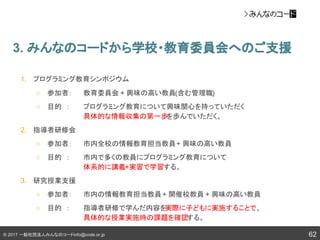 © 2017 一般社団法人みんなのコードinfo@code.or.jp
1. プログラミング教育シンポジウム
○ 参加者： 教育委員会 + 興味の高い教員(含む管理職)
○ 目的　： プログラミング教育について興味関心を持っていただく
具体的な情報収集の第一歩を歩んでいただく。
2. 指導者研修会
○ 参加者： 市内全校の情報教育担当教員+ 興味の高い教員
○ 目的　： 市内で多くの教員にプログラミング教育について
体系的に講義+実習で学習する。
3. 研究授業支援
○ 参加者： 市内の情報教育担当教員+ 開催校教員 + 興味の高い教員
○ 目的　： 指導者研修で学んだ内容を実際に子どもに実施することで、
具体的な授業実施時の課題を確認する。
3. みんなのコードから学校・教育委員会へのご支援
62
 