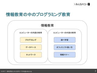© 2017 一般社団法人みんなのコードinfo@code.or.jp
情報教育の中のプログラミング教育
情報教育
コンピューターの内面の教育 コンピューターの外面の教育
プログラミング
データベース
ネットワーク
調べ学習
オフィスソフト使い方
情報マナー
7
 