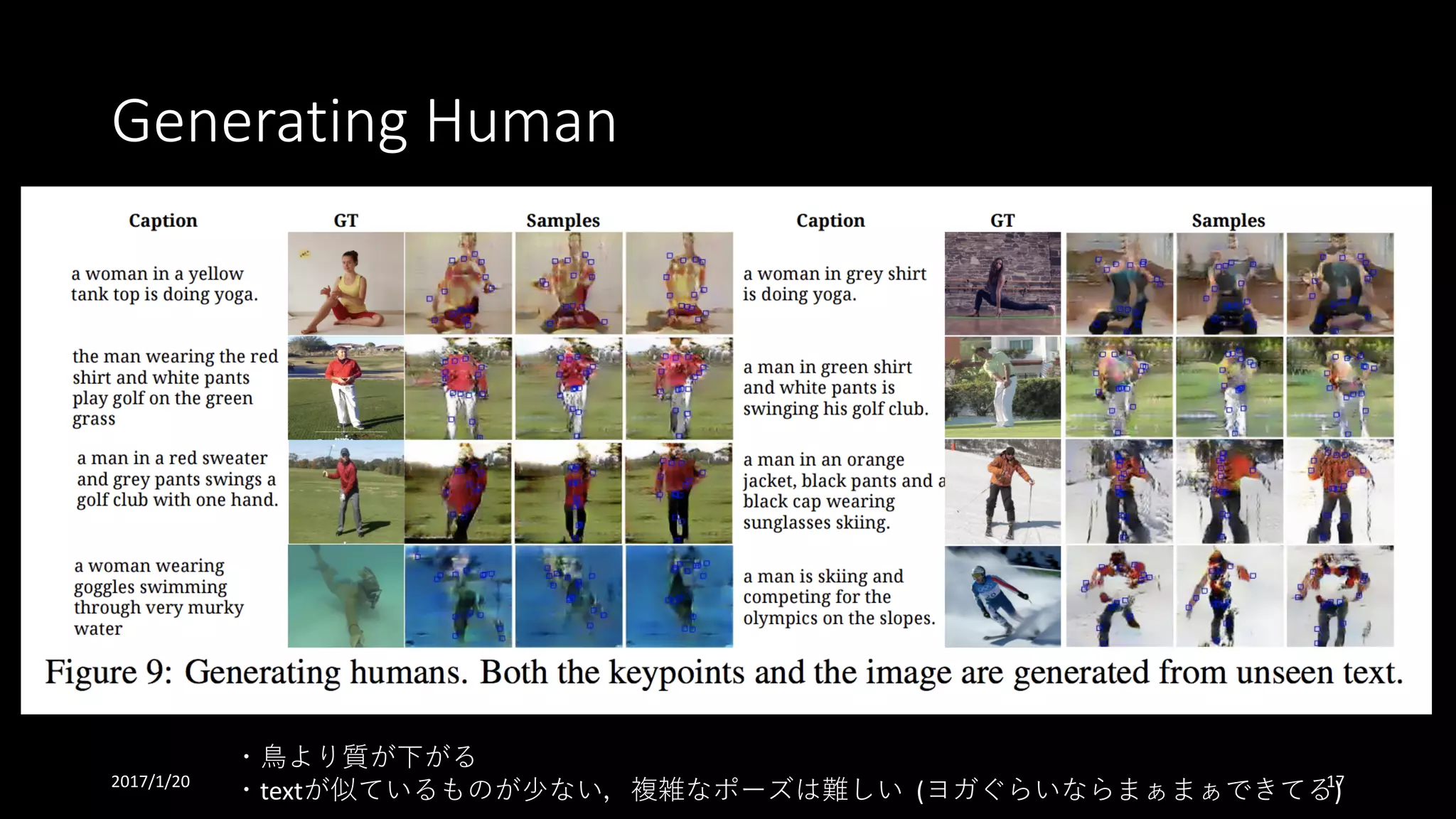 Generating	Human
・⿃より質が下がる
・textが似ているものが少ない，複雑なポーズは難しい (ヨガぐらいならまぁまぁできてる)2017/1/20 17
 