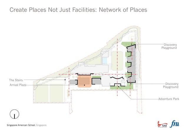 Master Plan Update Presentation Ppt