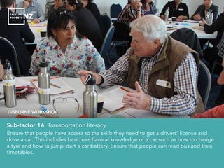 Sub-factor 14. Transportation literacy
Ensure that people have access to the skills they need to get a drivers’ license an...
