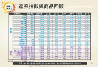 警語：本文提及之經濟走勢預測不必然代表基金之績效，基金投資風險請參閱基金公開說明書
Copyright © 2015 Ezfunds Securities Investment Consulting Enterprise Ltd.
20
產業指數與商品回顧
漲跌幅(%) 指數(單位) 週五收盤 近一週 近一月 近三月 近半年 年初至今 近一年
產
業
能源 MSCI 219.84 -0.11 5.80 11.95 11.88 23.27 20.19
原物料 MSCI 220.48 -0.15 0.26 3.31 13.29 19.39 17.66
金融 MSCI 106.93 0.00 4.60 15.24 24.16 10.21 9.41
彈性消費 MSCI 198.11 0.04 0.91 3.35 9.91 2.32 2.06
必要消費 MSCI 207.25 0.33 1.61 -5.63 -3.28 -0.55 -1.12
工業 MSCI 214.01 0.63 1.09 3.38 11.28 11.57 11.16
資訊科技 MSCI 163.16 0.47 1.47 2.54 16.42 11.46 10.74
電訊服務 MSCI 69.64 1.65 4.97 -2.89 -0.81 2.52 2.14
公用事業 MSCI 114.78 0.65 3.65 3.65 -2.92 2.78 2.37
醫療保健 MSCI 193.09 0.09 0.56 -6.06 -1.91 -8.14 -8.46
NBI生技 2850.35 0.20 -4.31 -7.41 9.42 -19.49 -19.82
AMEX金蟲 168.96 2.20 -3.87 -27.39 -28.97 51.97 44.73
全球REITs FTSE 15659.49 0.00 2.63 -6.62 -1.61 6.89 7.10
美國REITs FTSE 1886.23 -0.26 2.90 -7.52 -1.88 5.40 5.83
歐洲REITs FTSE 1305.19 1.26 5.55 -2.58 2.03 -10.23 -10.84
亞太REITs FTSE 1627.63 1.56 0.55 -11.61 -5.44 10.12 10.29
商
品
黃金現貨 (美元/盎司) 1133.95 -0.08 -4.38 -15.39 -13.94 6.65 5.19
銀現貨 (美元/盎司) 15.75 -2.13 -3.76 -19.99 -8.89 13.76 10.04
倫敦三個月期貨銅價 (美元/盎司) 5469.00 -2.95 -4.72 12.65 14.41 16.24 15.87
布蘭特原油合約 (美元/桶) 55.16 -0.09 12.69 20.20 8.35 47.96 47.64
紐約輕原油合約 (美元/桶) 53.02 2.16 10.55 19.20 5.81 43.14 41.39
綜合商品 CRB 190.53 -0.47 2.59 3.00 0.98 8.17 8.20
農業指數 羅傑斯 825.23 -2.57 -2.93 -0.61 -6.05 0.15 -0.26
資料來源: Bloomberg 時間截至：2017/1/20
 