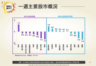 警語：本文提及之經濟走勢預測不必然代表基金之績效，基金投資風險請參閱基金公開說明書
Copyright © 2015 Ezfunds Securities Investment Consulting Enterprise Ltd.
4
資料來源: Bloomberg 時間截至：2017/1/20
一週主要股市概況
MSCI區域指數 MSCI世界產業指數
(%)
1.3
-0.3 -0.3 -0.3 -0.5
-0.6
-1.2
-1.4
1.0
0.5
0.2 0.2 0.1 0.1
-0.3 -0.4
-1.2
-1.4
-2
0
2
拉
美
新
興
市
場
亞
洲
不
含
日
本
美
國
那
斯
達
克
歐
洲
東
南
亞
歐
非
中
東
東
歐
必
要
消
費
原
物
料
電
訊
公
用
事
業
資
訊
科
技
工
業
彈
性
消
費
能
源
金
融
健
護
 