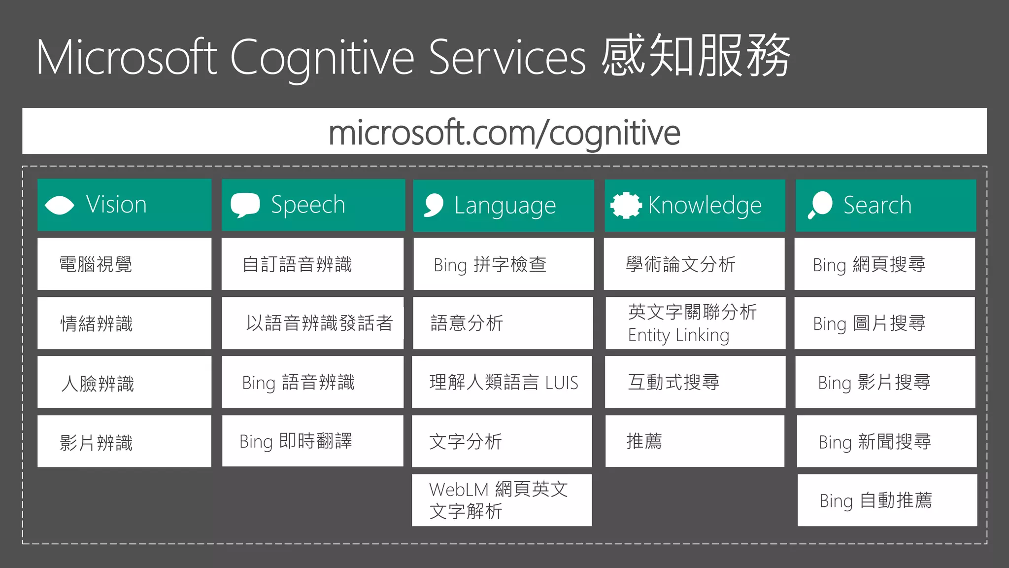 microsoft.com/cognitive
 
