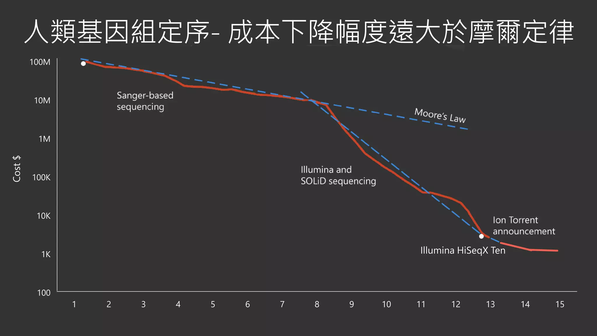 1 2 3 4 5 6 7 8 9 10 11 12 13 14 15
 