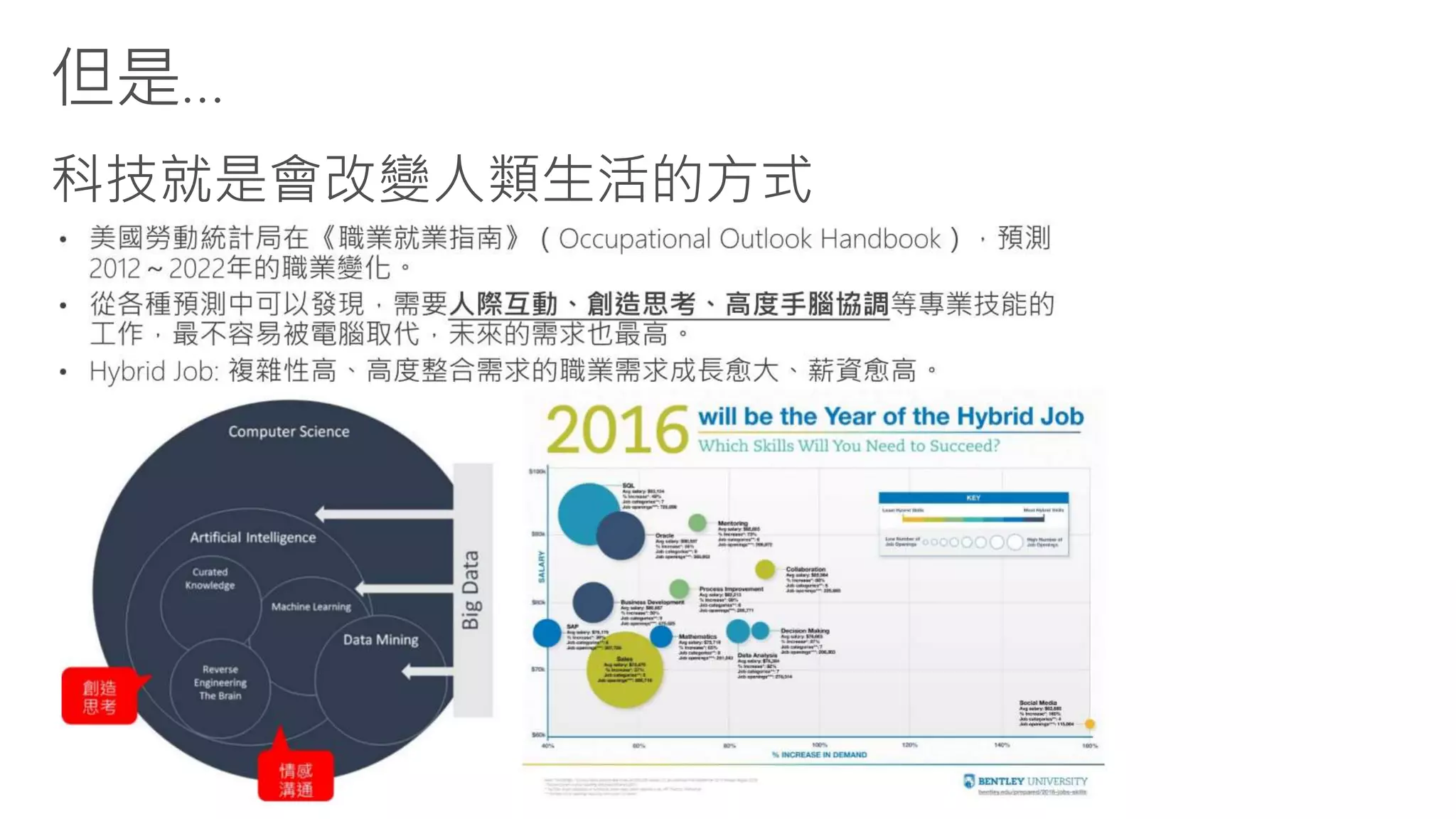 但是…
科技就是會改變人類生活的方式
 