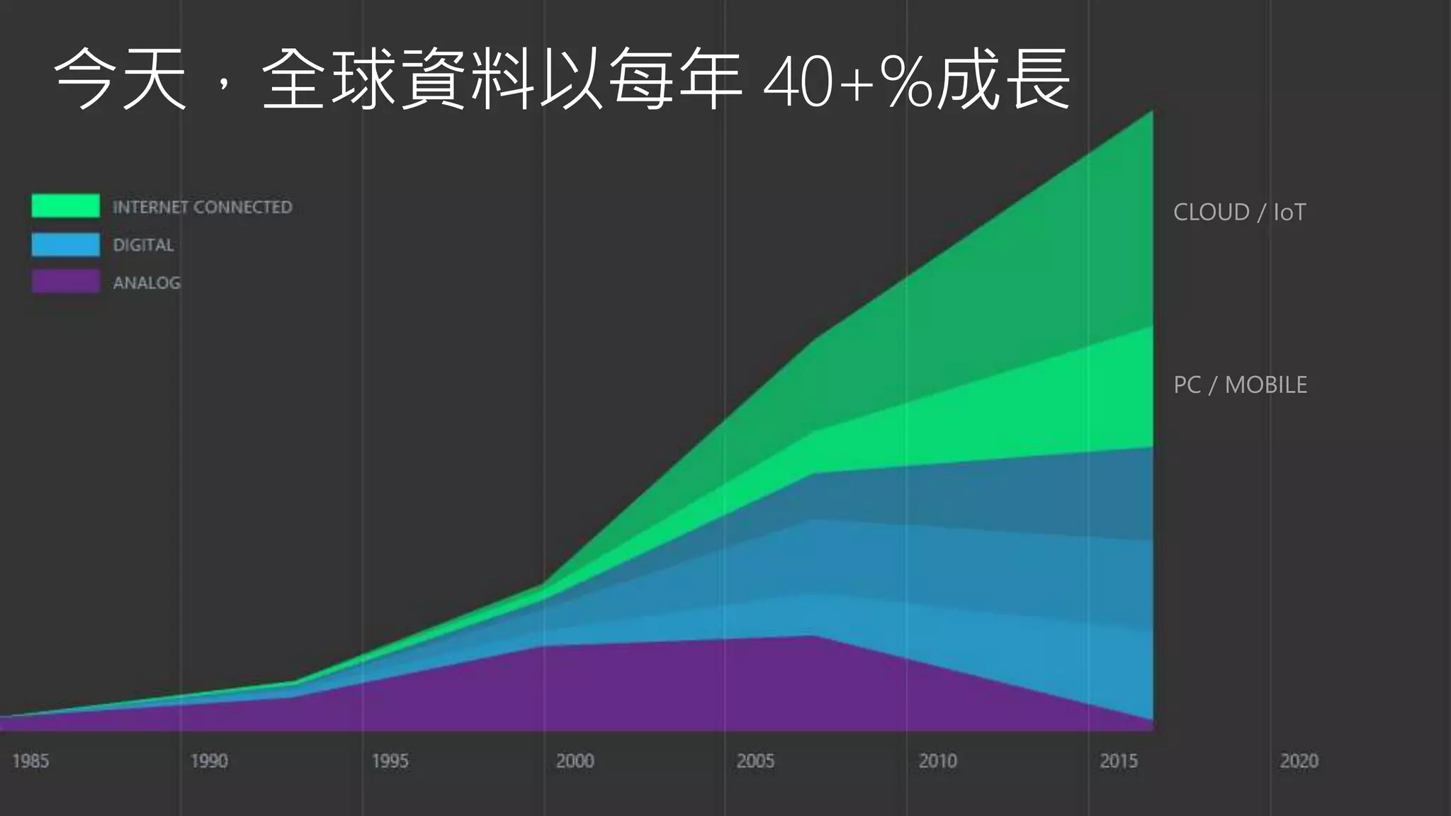 CLOUD / IoT
PC / MOBILE
 
