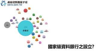 國家級資料銀行之設立?
 