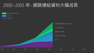 DATACENTERS (CLOUD)
PC / DEVICE
DIGITAL TAPE
DVD / BLU-RAY
CD
 