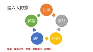 進入大數據… 目標
策略
規劃執行
驗證
作業、學術研究、創業、商務應用、黑客松…
 