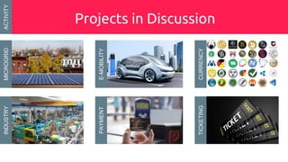 Projects in Discussion
ACTIVITYMICROGRIDINDUSTRY
PAYMENTE-MOBILITY
CURRENCYTICKETING
 
