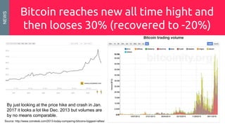 Bitcoin reaches new all time hight and
then looses 30% (recovered to -20%)
NEWS
Source: http://www.coindesk.com/2013-today-comparing-bitcoins-biggest-rallies/
By just looking at the price hike and crash in Jan.
2017 it looks a lot like Dec. 2013 but volumes are
by no means comparable.
 