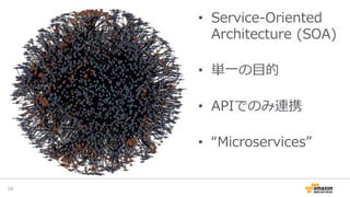 10
• Service-Oriented
Architecture (SOA)
• 単一の目的
• APIでのみ連携
• “Microservices”
 