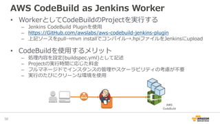 AWS CodeBuild as Jenkins Worker
• WorkerとしてCodeBuildのProjectを実行する
– Jenkins CodeBuild Pluginを使用
– https://GitHub.com/awsla...