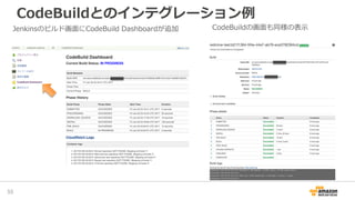 CodeBuildとのインテグレーション例
55
Jenkinsのビルド画面にCodeBuild Dashboardが追加 CodeBuildの画面も同様の表示
 