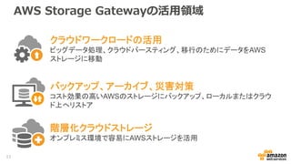 AWS Storage Gatewayの活用領域
クラウドワークロードの活用
ビッグデータ処理、クラウドバースティング、移行のためにデータをAWS
ストレージに移動
階層化クラウドストレージ
オンプレミス環境で容易にAWSストレージを活用
バックアップ、アーカイブ、災害対策
コスト効果の高いAWSのストレージにバックアップ、ローカルまたはクラウ
ド上へリストア
11
 