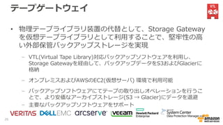 テープゲートウェイ
• 物理テープライブラリ装置の代替として、Storage Gateway
を仮想テープライブラリとして利用することで、堅牢性の高
い外部保管バックアップストレージを実現
− VTL(Virtual Tape Library)対応バックアップソフトウェアを利用し、
Storage Gatewayを経由して、バックアップデータをS3およびGlacierに
格納
− オンプレミスおよびAWSのEC2(仮想サーバ) 環境で利用可能
− バックアップソフトウェアにてテープの取り出しオペレーションを行うこ
とで、より安価なアーカイブストレージ(S3 → Glacier)にデータを退避
− 主要なバックアップソフトウェアをサポート
26
 