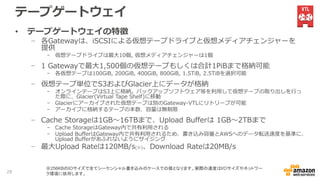テープゲートウェイ
• テープゲートウェイの特徴
− 各Gatewayは、iSCSIによる仮想テープドライブと仮想メディアチェンジャーを
提供
- 仮想テープドライブは最大10個, 仮想メディアチェンジャーは1個
− 1 Gatewayで最大1,500個の仮想テープもしくは合計1PiBまで格納可能
- 各仮想テープは100GiB, 200GiB, 400GiB, 800GiB, 1.5TiB, 2.5TiBを選択可能
− 仮想テープ単位でS3およびGlacier上にデータが格納
- オンラインテープはS3上に格納。バックアップソフトウェア等を利用して仮想テープの取り出しを行っ
た際に、Glacier(Virtual Tape Shelf)に移動
- Glacierにアーカイブされた仮想テープは別のGateway-VTLにリトリーブが可能
- アーカイブに格納するテープの本数、容量は無制限
− Cache Storageは1GB〜16TBまで、Upload Bufferは 1GB〜2TBまで
- Cache StorageはGateway内で共有利用される
- Upload BufferはGateway内で共有利用されるため、書き込み容量とAWSへのデータ転送速度を基準に、
Upload Bufferがあふれないようにサイジング
− 最大Upload Rateは120MB/s(※)、Download Rateは20MB/s
※256KBのIOサイズで全てシーケンシャル書き込みのケースでの値となります。実際の速度はI/Oサイズやネットワー
ク環境に依存します。28
 
